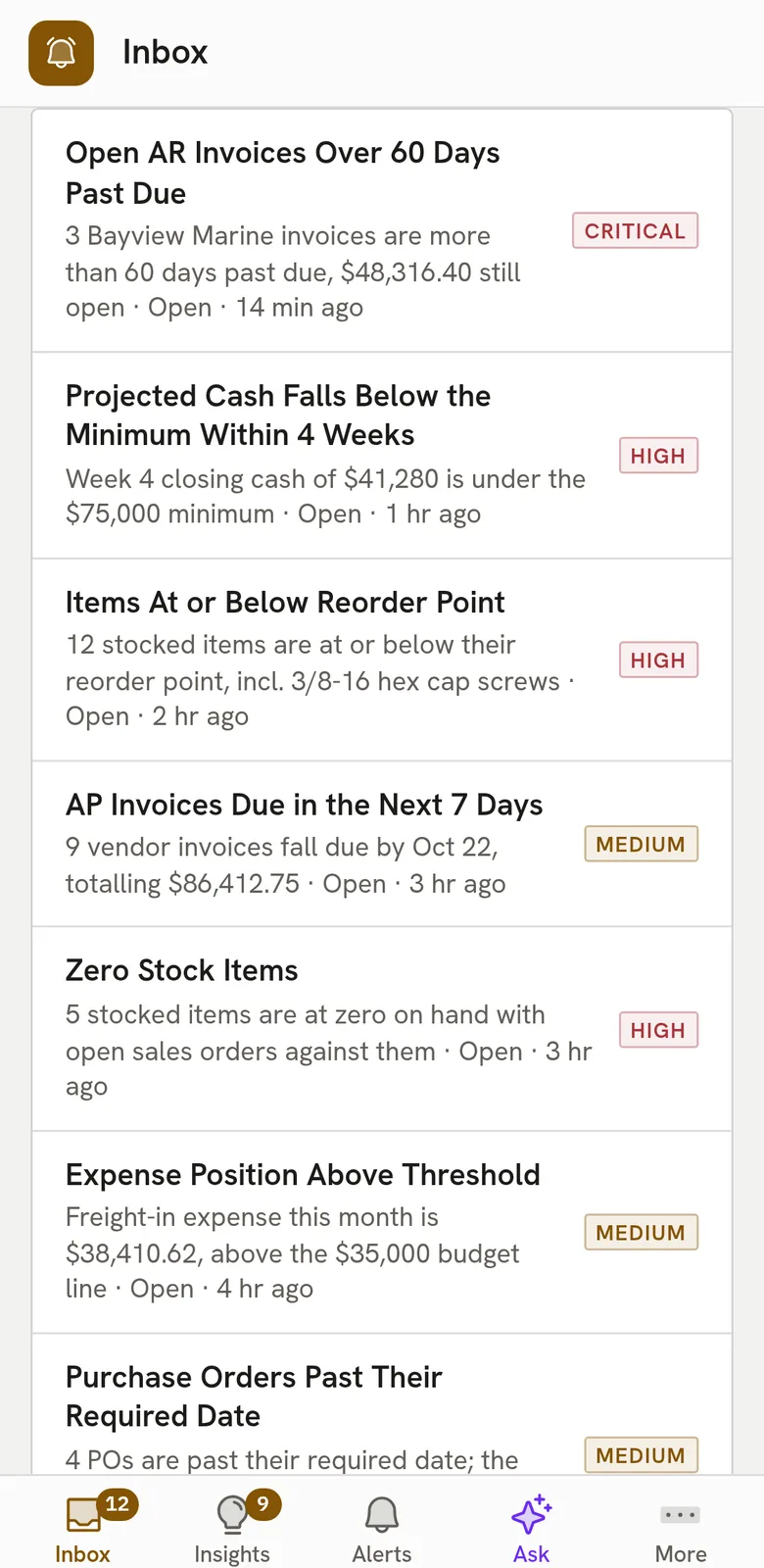 Ingrid Alert on a phone: the Inbox with open alerts such as receivables more than 60 days past due, projected cash below the minimum and items at their reorder point, each tagged critical, high or medium.