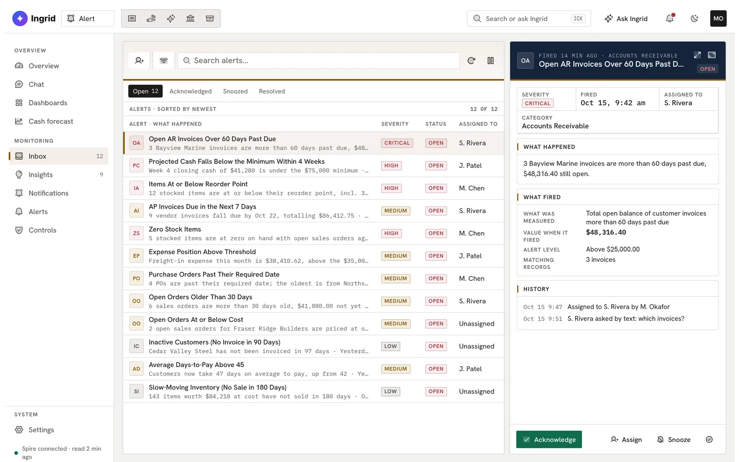 Ingrid Alert: an inbox of open alerts ranked by urgency.