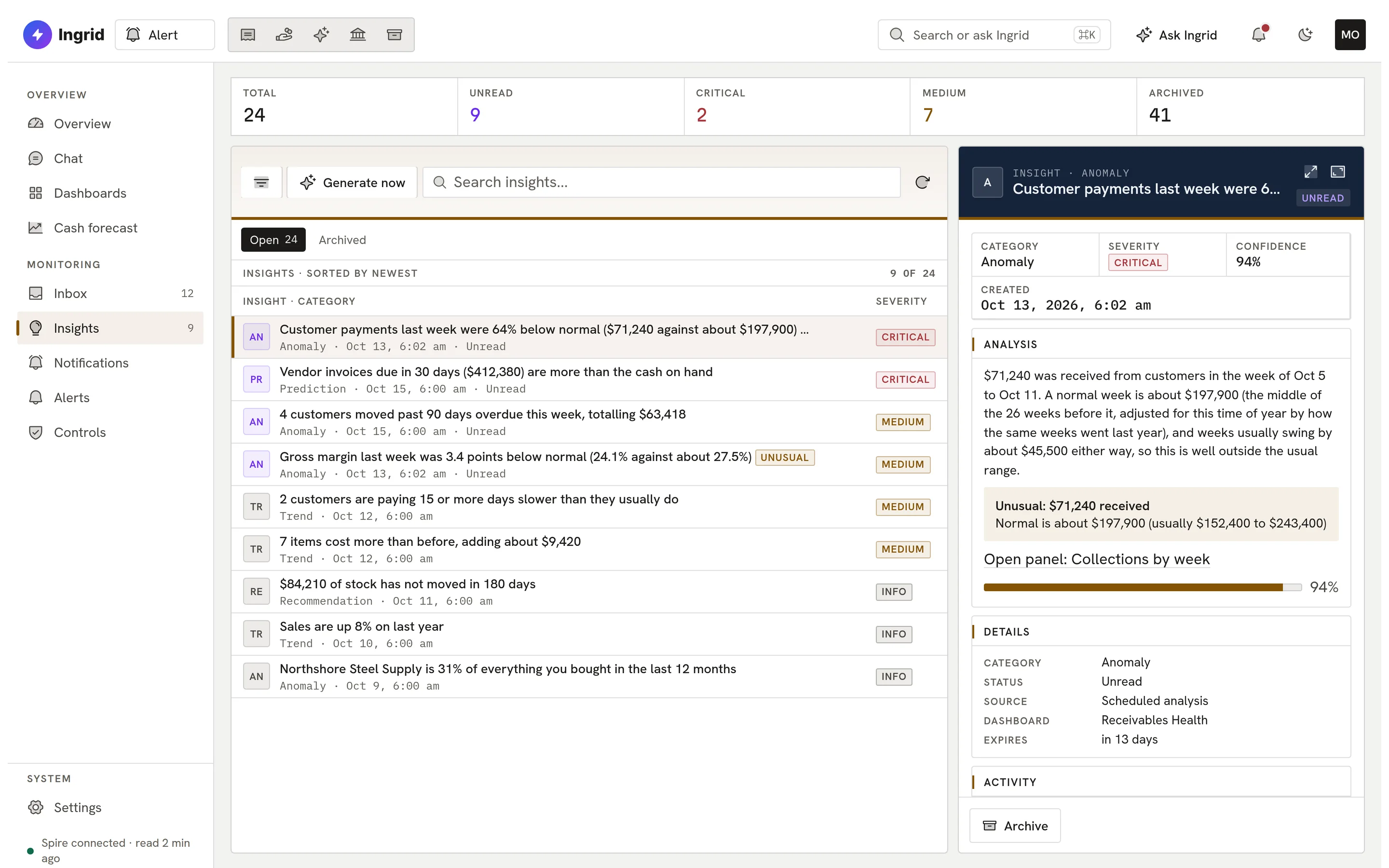 Alert insights.